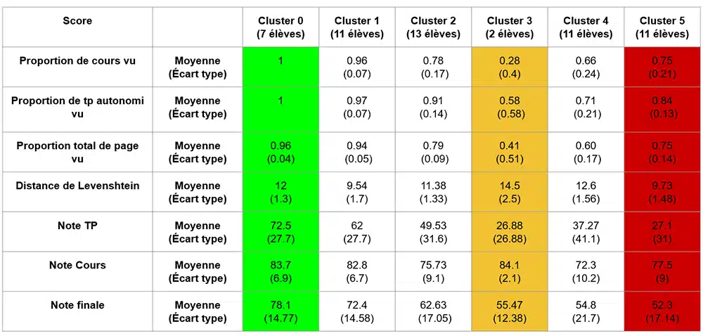 Outils pour la programmation informatique - clustering 1