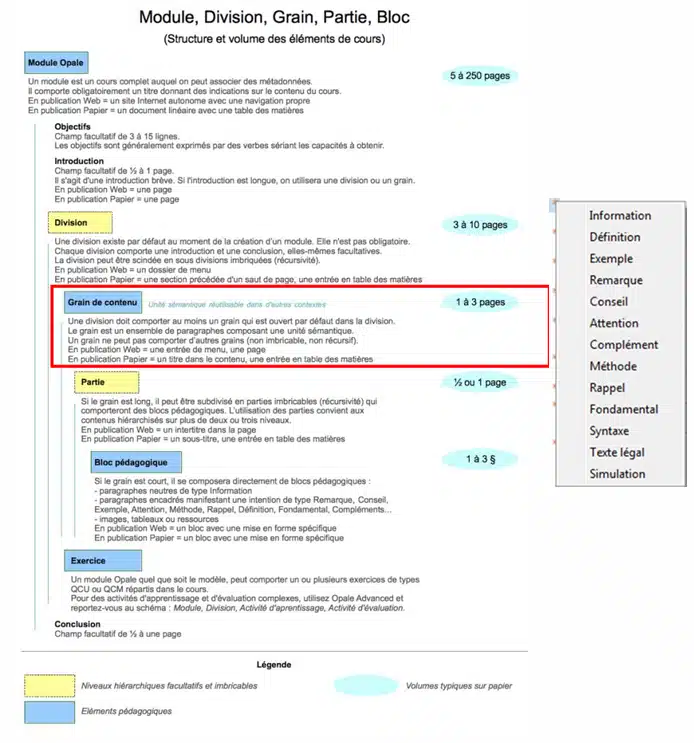 Structure d'un contenu Pradha